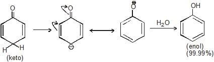 Structural Isomerism | Chemistry Class 11 - NEET